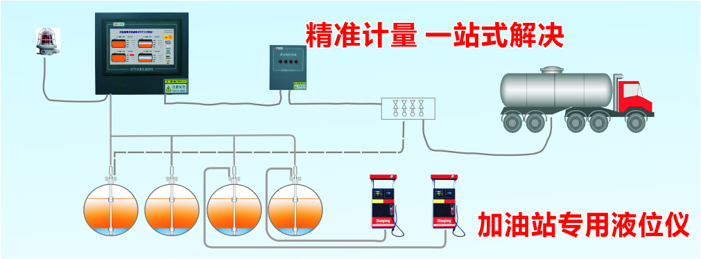 節(jié)能減排為加油站液位儀迎來(lái)發(fā)展契機(jī)
